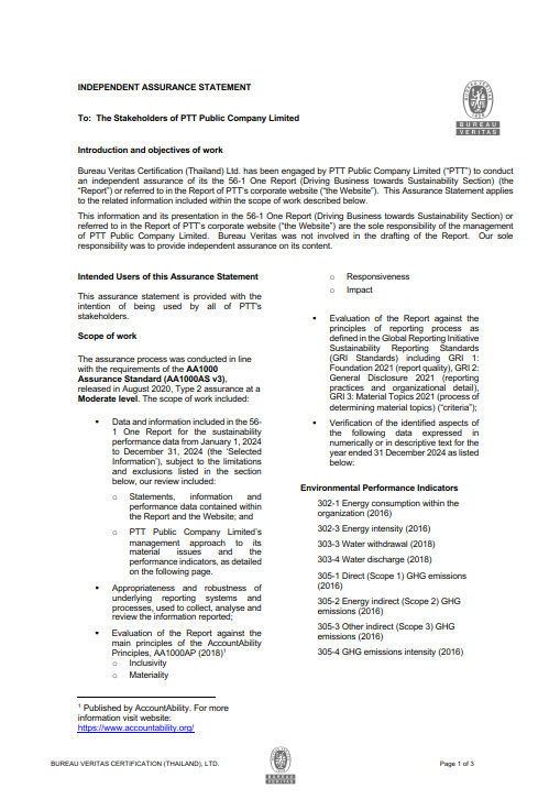 Assurance Management 2024